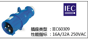 IEC 16A/32A 250VI(y)^