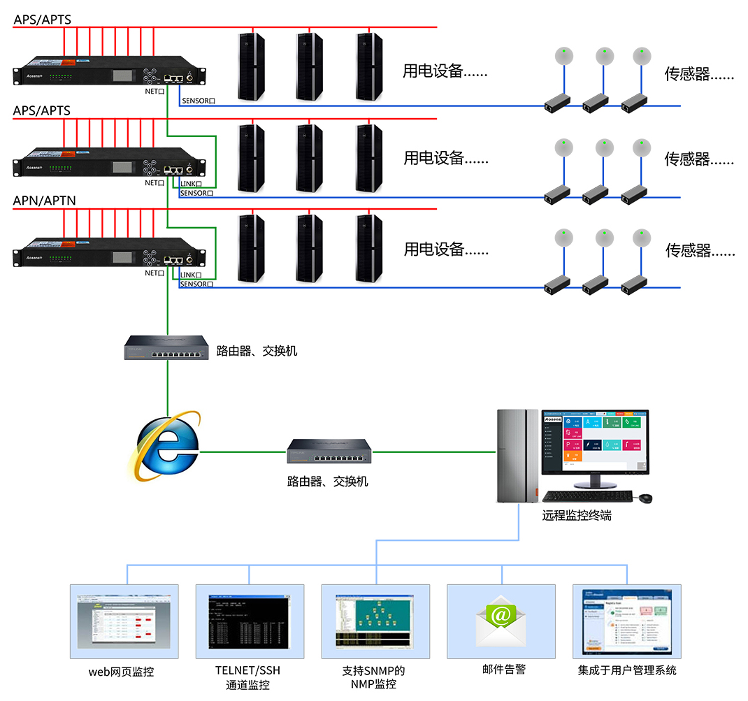 PDU