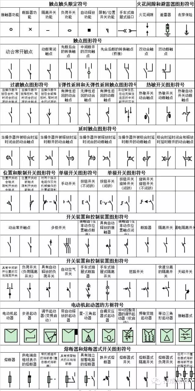 電氣人看圖紙必備神器：電氣符號大全