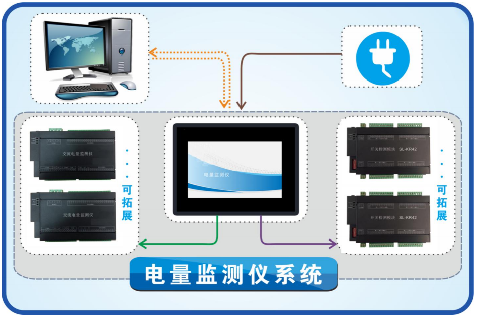 配電柜 7寸觸摸屏電量監(jiān)測儀產(chǎn)品說明書V6.0 分測