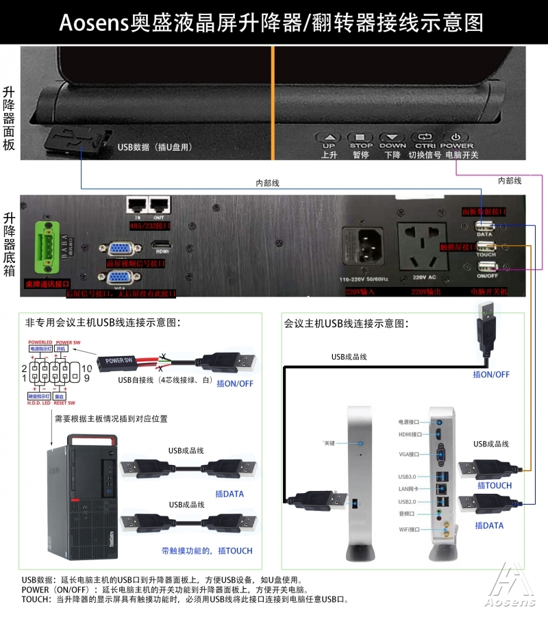 Aosens奧盛液晶屏升降器翻轉器系列接口連接說明