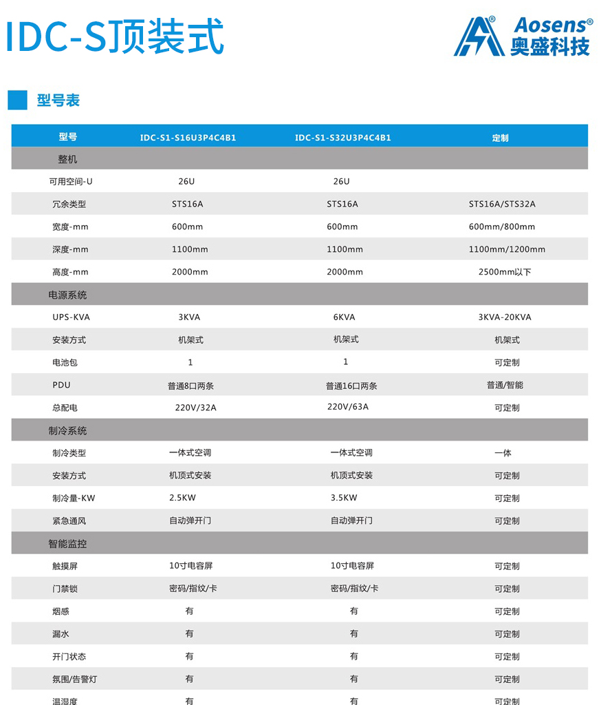 奧盛一體化微模塊