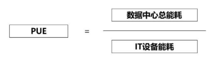 PUE是什么？數據中心消耗的所有能源與IT負載消耗的能源的比值