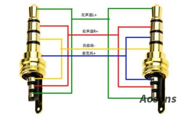 耳機插頭插座是如何接線的？帶麥克風的三環四線接法